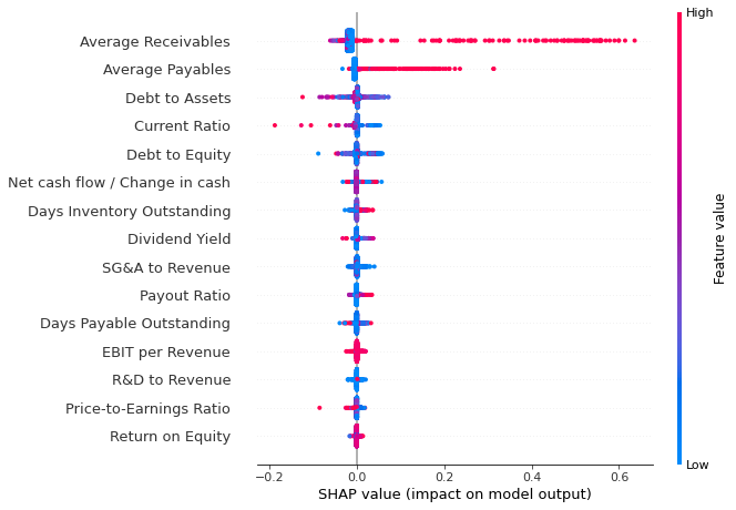 Shapley Values Plot for Cluster 0
